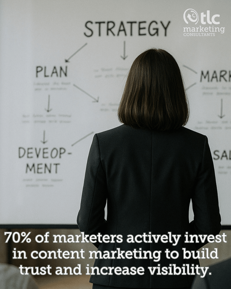 How to Create a Marketing Plan That Actually Works